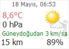 Çankırı hava durumu