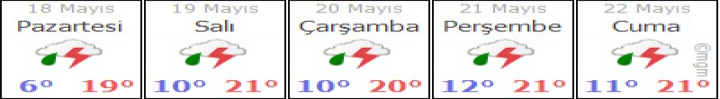 Çankırı 15 günlük hava durumu