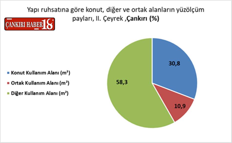 Çankırı konut