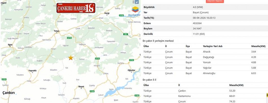 Çorum’daki Deprem Çankırı’da Hissedildi Çankırı haber