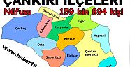 685 bin 417 Çankırılı Türkiye’nin dört bir yanında yaşıyor