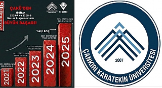 ÇAKÜ’den TÜBİTAK 2209-A Programında Büyük Başarı